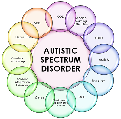 New Evidence Suggests that Children with ADHD and Autistic Spectrum ...