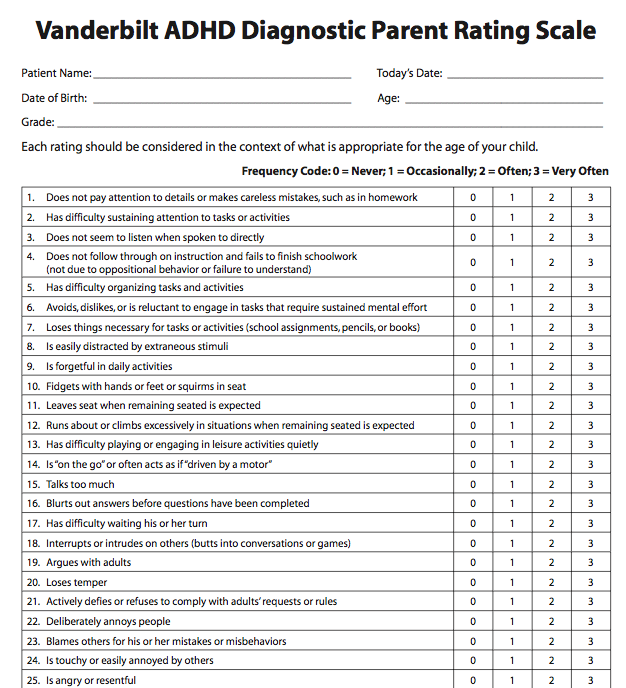 Vanderbilt ADHD Diagnostic Parent Rating Scale MedWorks Media