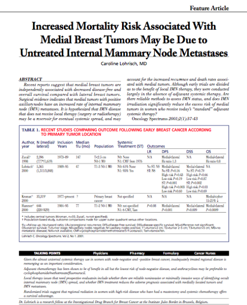 Increased Mortality Risk Associated With Medial Breast Tumors May Be Due to Untreated Internal Mammary Node Metastases