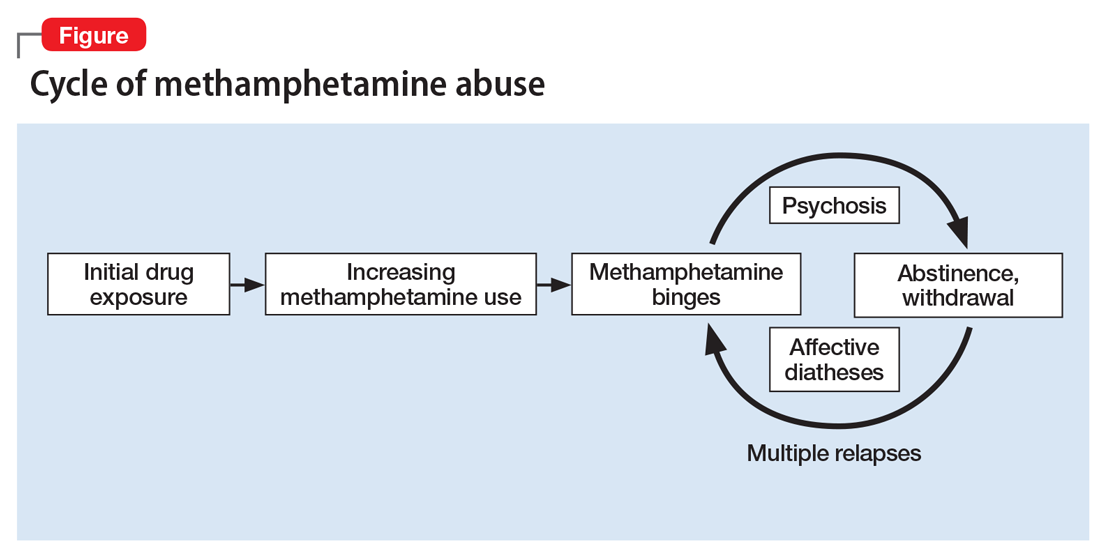 Is Methamphetamine Induced Psychosis Reversible Medworks Media